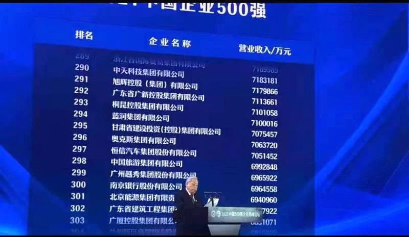 Il-Lista Top 500 taċ-Ċina fl-2021 Toħroġ!